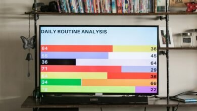 numerical sequence analysis required